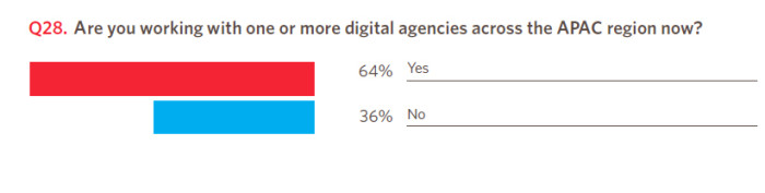 Adobe_digital_agency