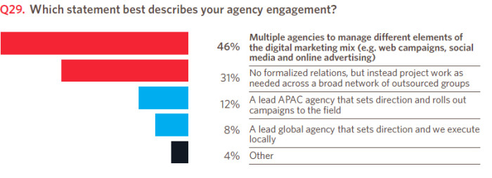 Adobe_digital_agency1