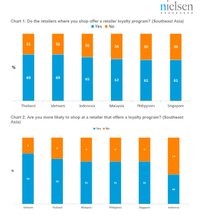 Nielsen_CustomerLoyalty1