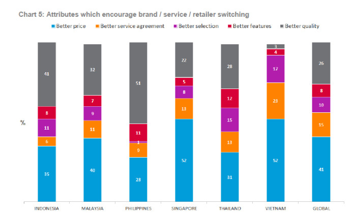 Nielsen_CustomerLoyalty2