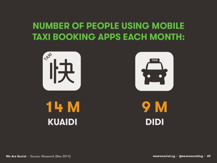 Mobile Taxi China