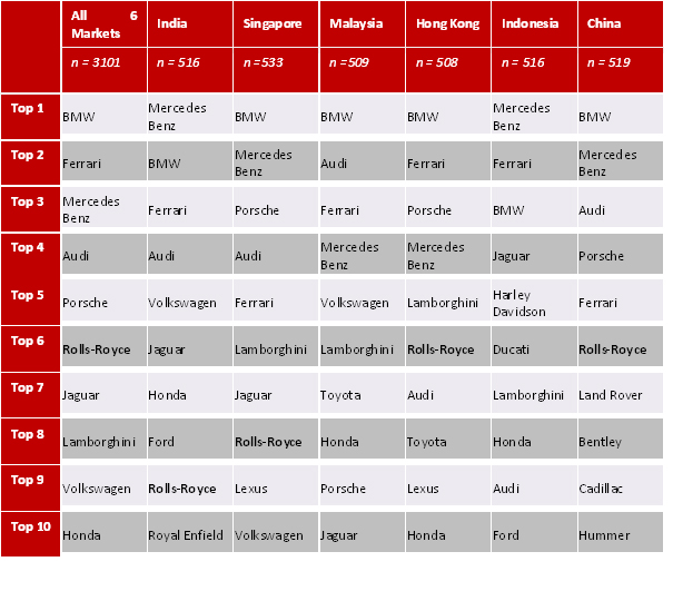 Agility chart_3