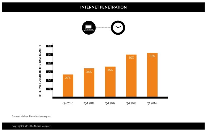 Internet Boom Chart