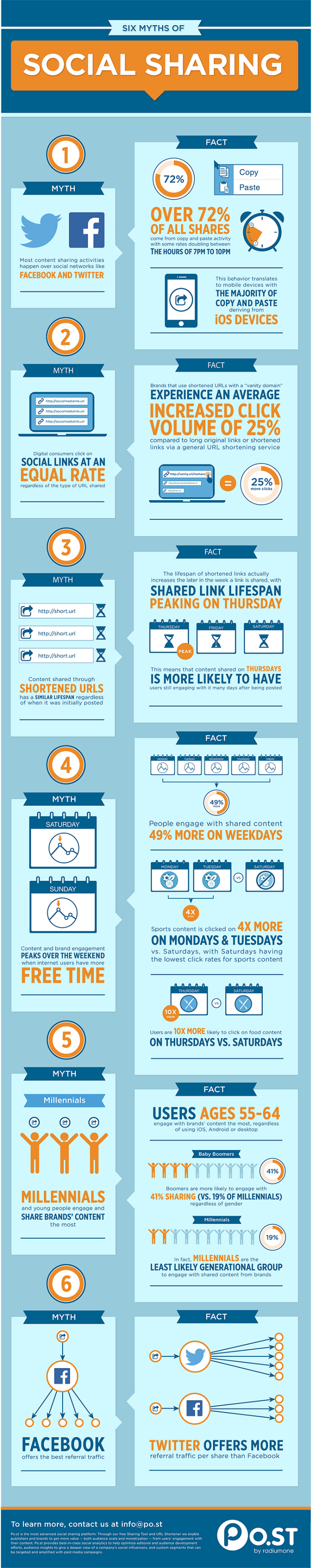 MythsofSocialSharing_Internal_web