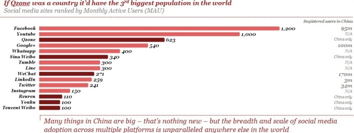 Source: PwC analysis based on company announcements