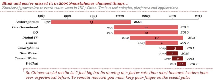 Source: PwC analysis