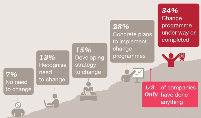 Source: PwC’s 17th Annual Global CEO Survey