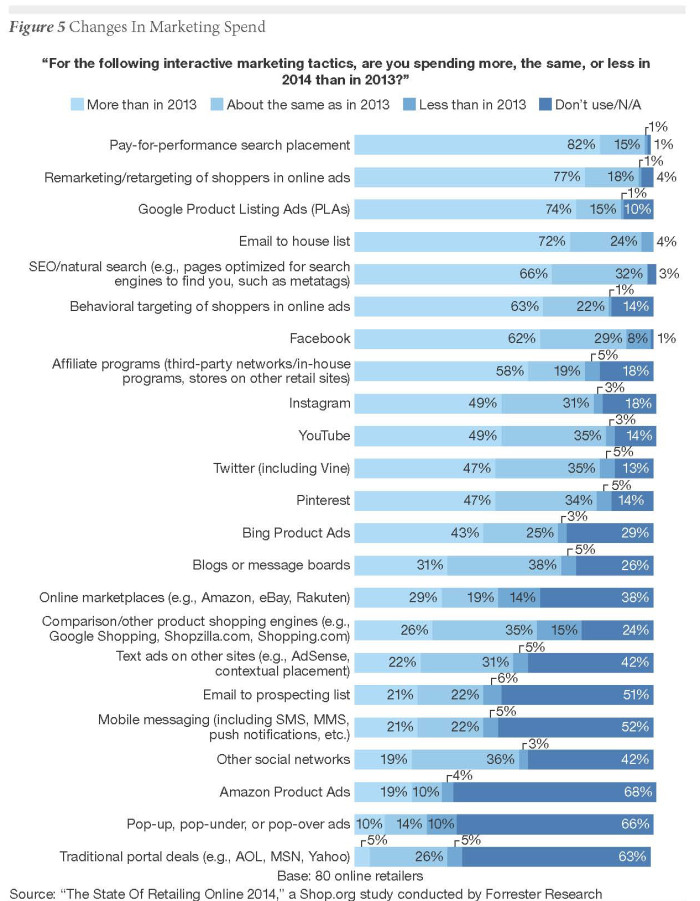 Shopper Master report chart