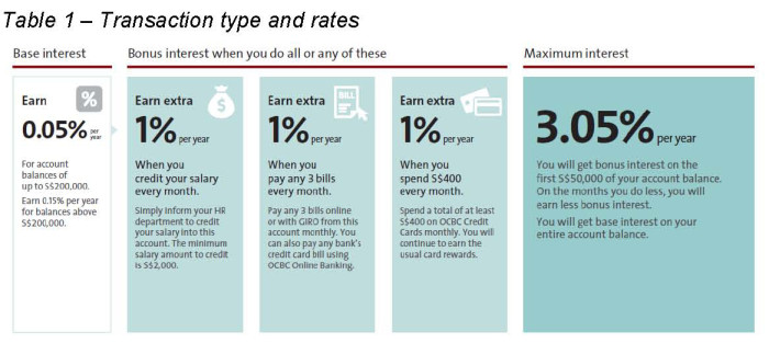 OCBC_ Table 1