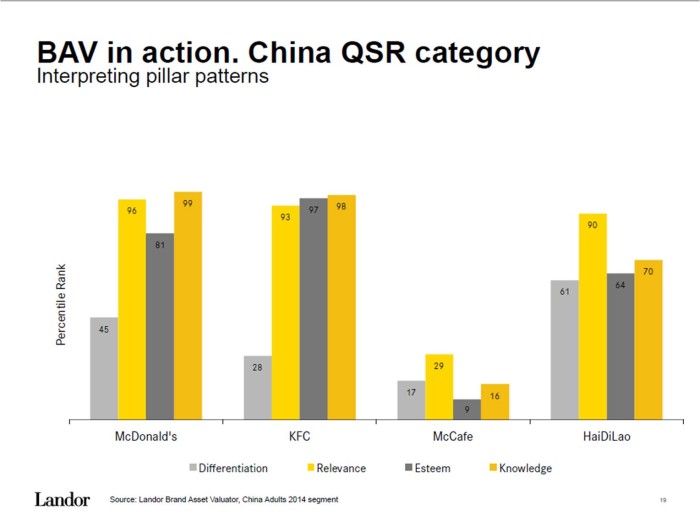 China BVA