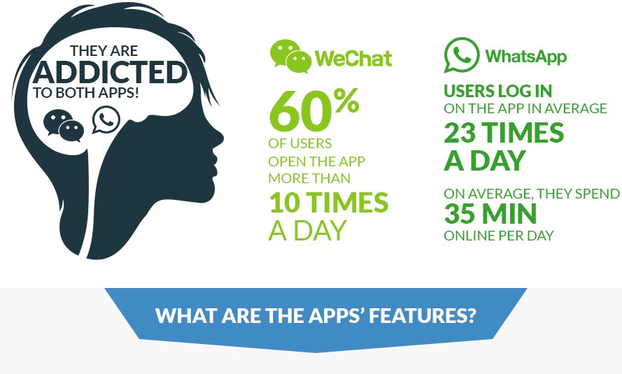 wechat vs whatsapp vs line