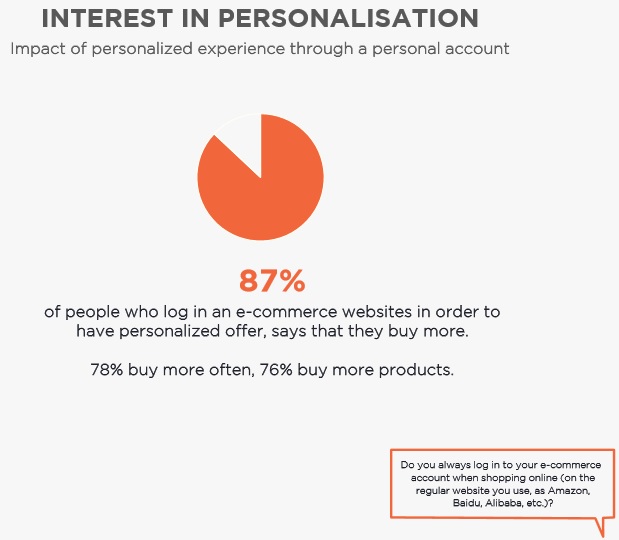 DigitasLBi survey e-commerce 2
