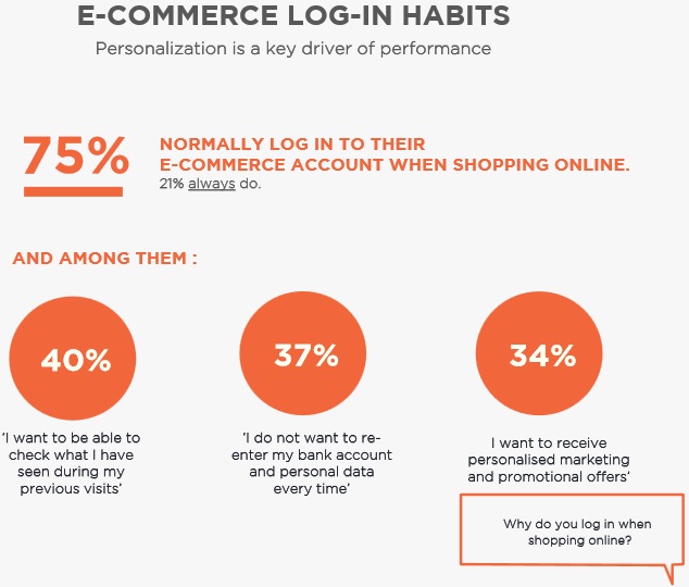 DigitasLBi survey e-commerce 3