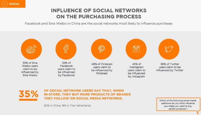 DigitasLBi survey e-commerce 6