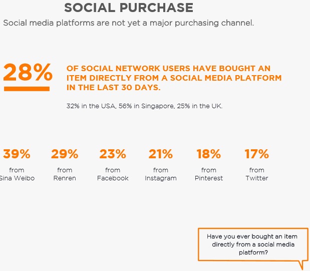 DigitasLBi survey e-commerce 7
