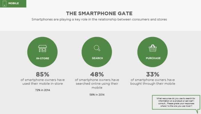 DigitasLBi survey e-commerce 8