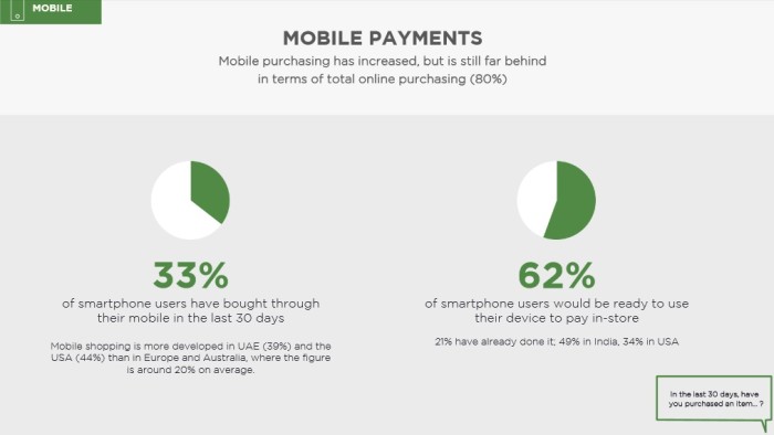 DigitasLBi survey e-commerce 9