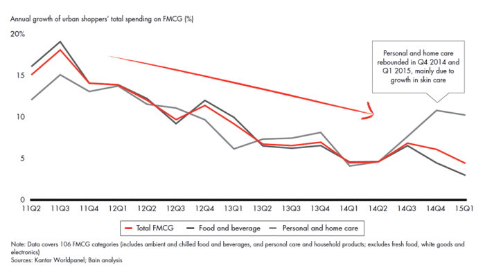 winning-over-chinas-shoppers-fig01_full