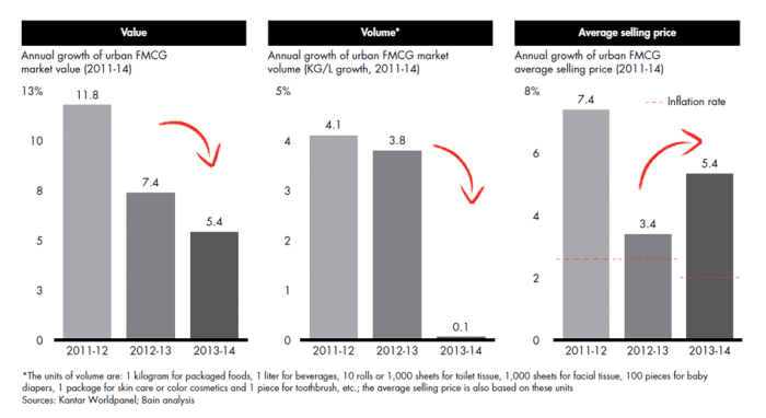 winning-over-chinas-shoppers-fig02_full