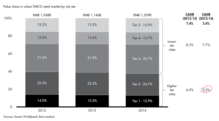 winning-over-chinas-shoppers-fig06_full