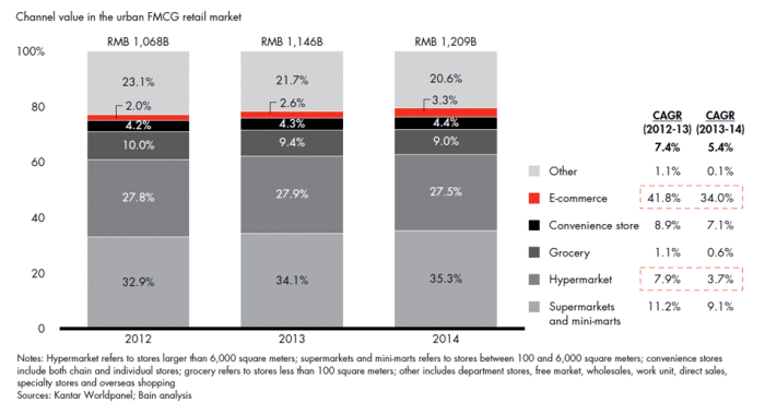 winning-over-chinas-shoppers-fig12_full