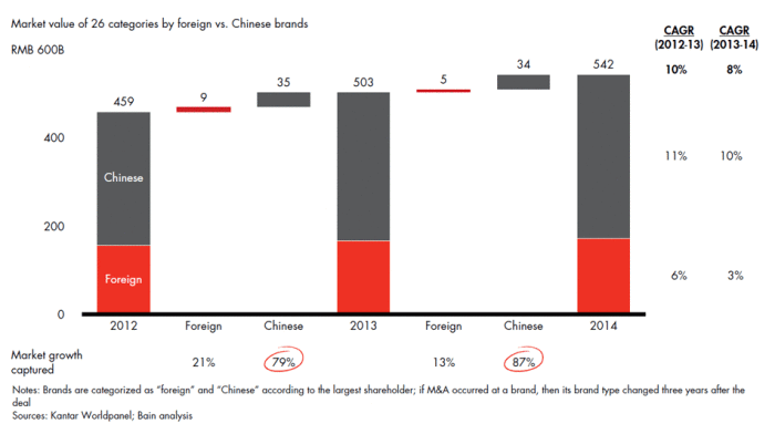 winning-over-chinas-shoppers-fig19_full