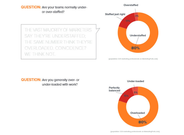 Marketers_UnderstaffedOverworked copy