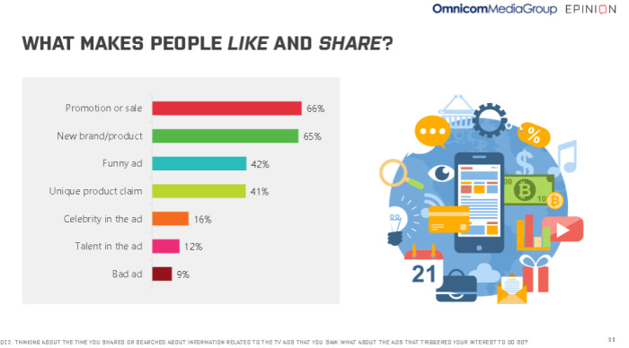 Likeandshare