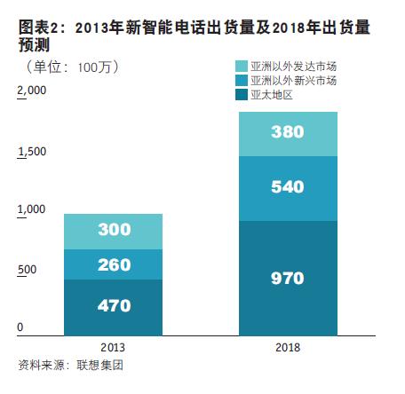 digitalAsia chart 2 cn