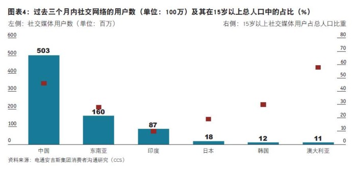 digitalAsia chart 4 cn