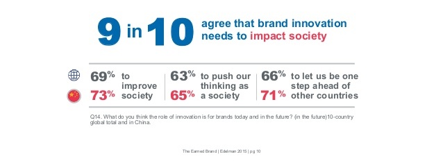 Edelman earned brand 4