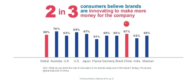 Edelman earned brand 5