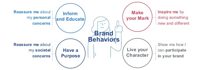 Edelman earned brand 9