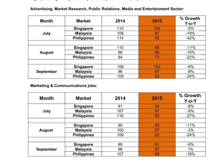 high turnover for hospitalitilty in singapore With the ever increasing impact of the global economic forces, the singapore employment landscape is becoming increasingly dynamic such dynamism are. high turnover for hospitalitilty in singapore With the ever increasing impact of the global economic forces, the singapore employment landscape is becoming increasingly dynamic such dynamism are.