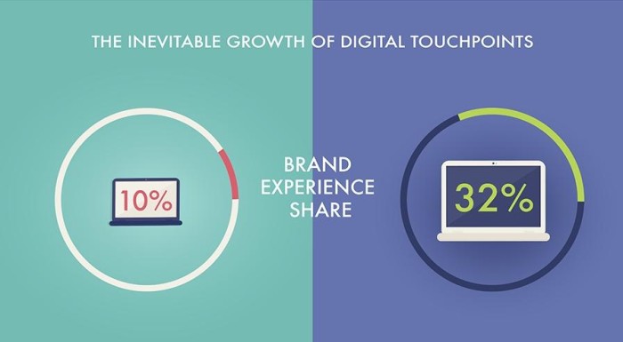 ZenithOptimedia Touchpoints 2