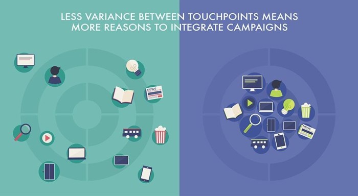 ZenithOptimedia Touchpoints 3