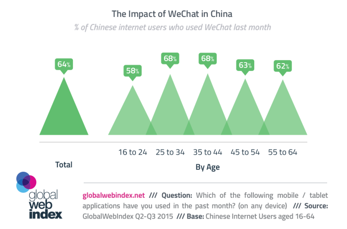 wechat