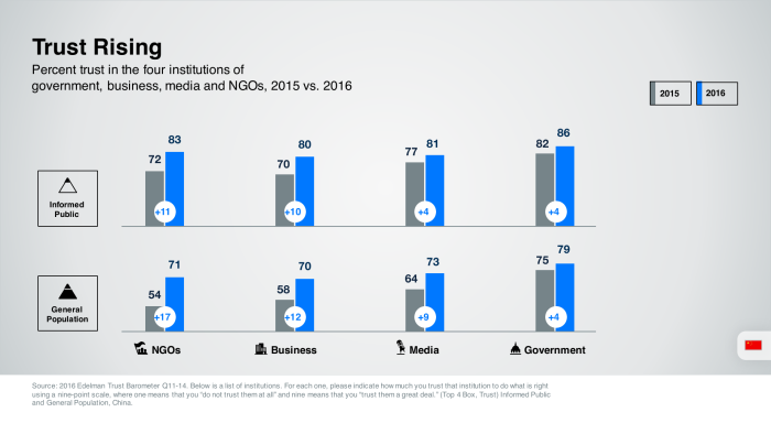 2016 Trust Barometer_China_EN 2