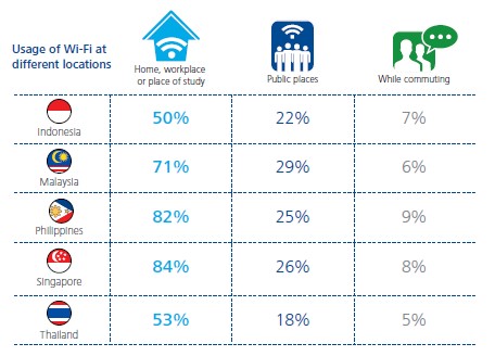 Deloitte’s Global Mobile Consumer Survey 3