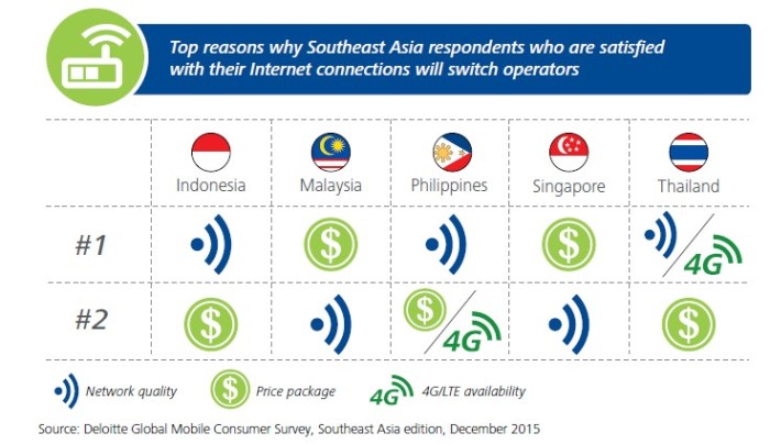 Deloitte’s Global Mobile Consumer Survey 2