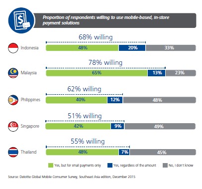 Deloitte’s Global Mobile Consumer Survey 4