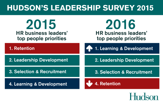Hudson's leadership survey 2015