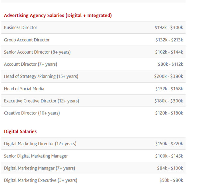 Singapore Marketing Industry Salary Guide For 2016