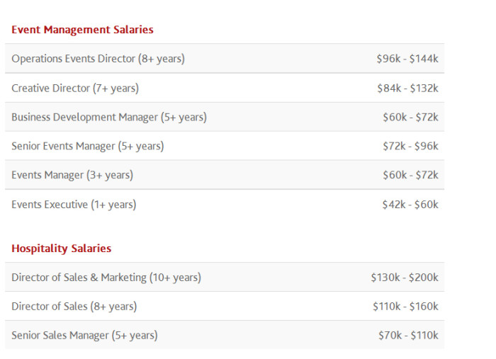 Salary4