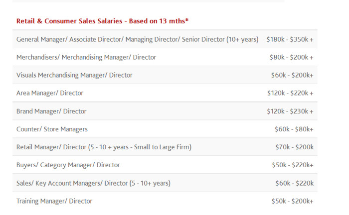 Salary5