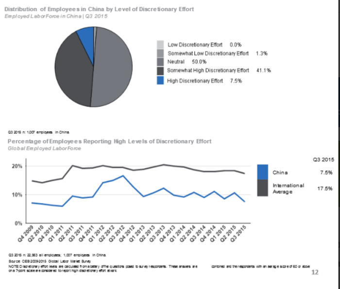 ceb-china-talent-discretionary-effort-screenshot