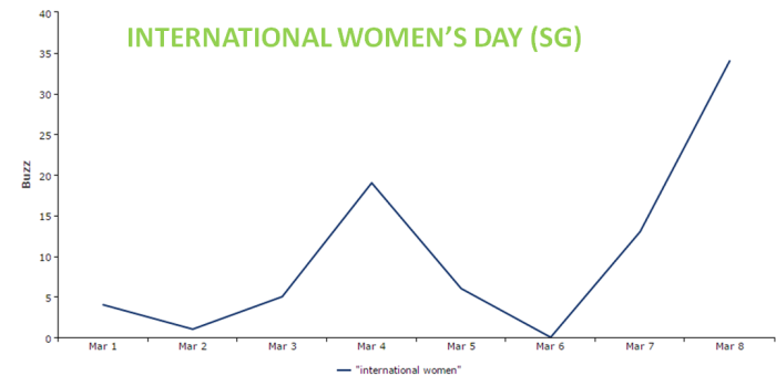 Women S Day Chart