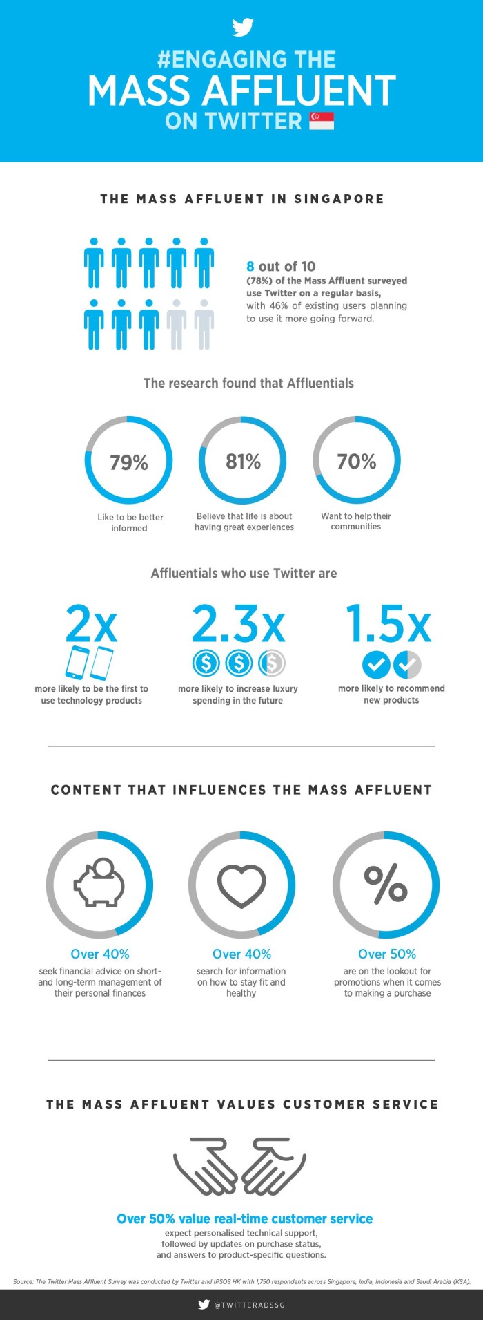 what-brands-need-to-know-about-the-mass-affluent-marketing-interactive