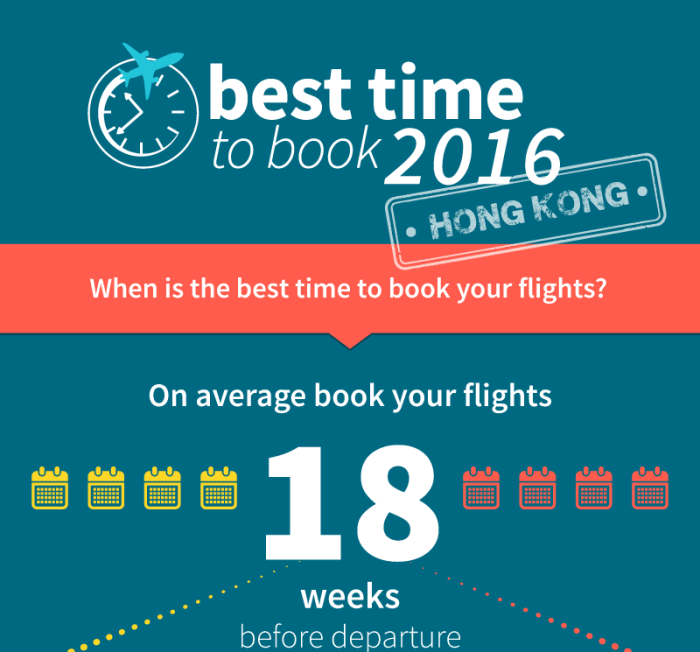 Which Day Is Best To Book A Flight