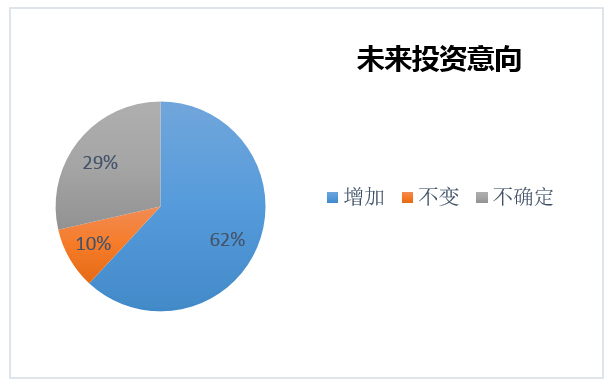 ZenithOptimedia_Nielsen_DMP survey 10